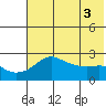 Apoon Mouth tide chart for Wednesday, May 3, 2023