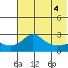 Apoon Mouth tide chart for Thursday, May 4, 2023
