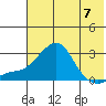 Apoon Mouth tide chart for Sunday, May 7, 2023