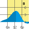 Apoon Mouth tide chart for Monday, May 8, 2023
