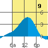 Apoon Mouth tide chart for Tuesday, May 9, 2023