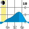 Apoon Mouth tide chart for Saturday, June 10, 2023