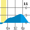 Apoon Mouth tide chart for Sunday, June 11, 2023