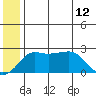 Apoon Mouth tide chart for Monday, June 12, 2023