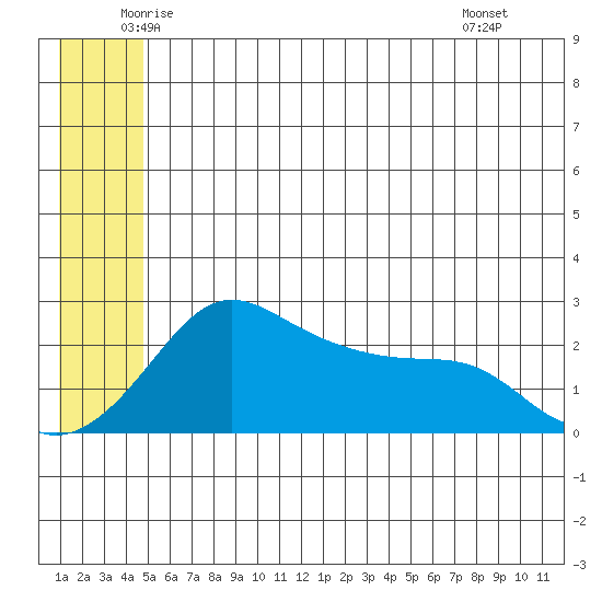 Apoon Mouth tide chart for Tuesday, June 13, 2023