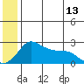 Apoon Mouth tide chart for Tuesday, June 13, 2023
