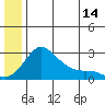 Apoon Mouth tide chart for Wednesday, June 14, 2023