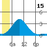 Apoon Mouth tide chart for Thursday, June 15, 2023