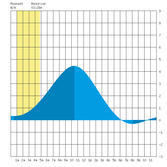Apoon Mouth tide chart for Friday, June 16, 2023