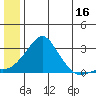 Apoon Mouth tide chart for Friday, June 16, 2023