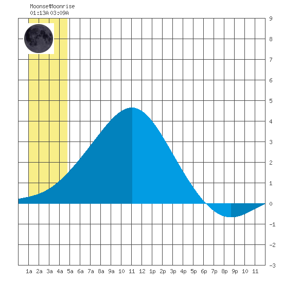 Apoon Mouth tide chart for Saturday, June 17, 2023