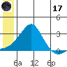 Apoon Mouth tide chart for Saturday, June 17, 2023