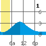 Apoon Mouth tide chart for Thursday, June 1, 2023
