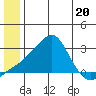 Apoon Mouth tide chart for Tuesday, June 20, 2023
