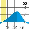 Apoon Mouth tide chart for Thursday, June 22, 2023