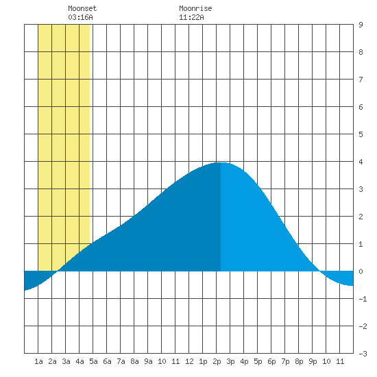 Apoon Mouth tide chart for Friday, June 23, 2023