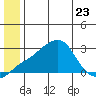 Apoon Mouth tide chart for Friday, June 23, 2023