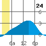 Apoon Mouth tide chart for Saturday, June 24, 2023