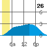 Apoon Mouth tide chart for Monday, June 26, 2023