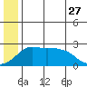Apoon Mouth tide chart for Tuesday, June 27, 2023