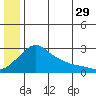 Apoon Mouth tide chart for Thursday, June 29, 2023