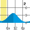 Apoon Mouth tide chart for Friday, June 2, 2023