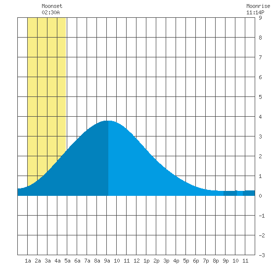 Apoon Mouth tide chart for Friday, June 30, 2023