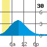 Apoon Mouth tide chart for Friday, June 30, 2023