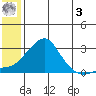 Apoon Mouth tide chart for Saturday, June 3, 2023