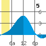 Apoon Mouth tide chart for Monday, June 5, 2023