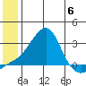 Apoon Mouth tide chart for Tuesday, June 6, 2023