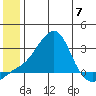 Apoon Mouth tide chart for Wednesday, June 7, 2023