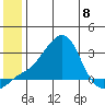 Apoon Mouth tide chart for Thursday, June 8, 2023