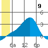 Apoon Mouth tide chart for Friday, June 9, 2023