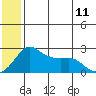 Apoon Mouth tide chart for Tuesday, July 11, 2023