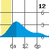 Apoon Mouth tide chart for Wednesday, July 12, 2023
