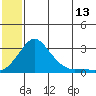 Apoon Mouth tide chart for Thursday, July 13, 2023