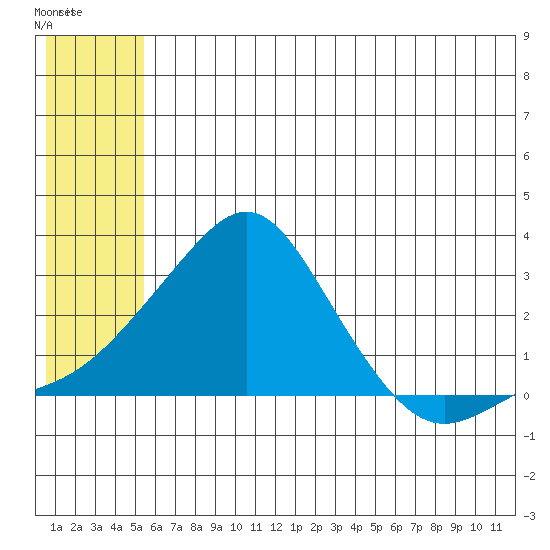 Apoon Mouth tide chart for Sunday, July 16, 2023