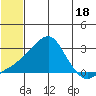 Apoon Mouth tide chart for Tuesday, July 18, 2023