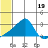 Apoon Mouth tide chart for Wednesday, July 19, 2023