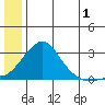 Apoon Mouth tide chart for Saturday, July 1, 2023