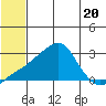 Apoon Mouth tide chart for Thursday, July 20, 2023
