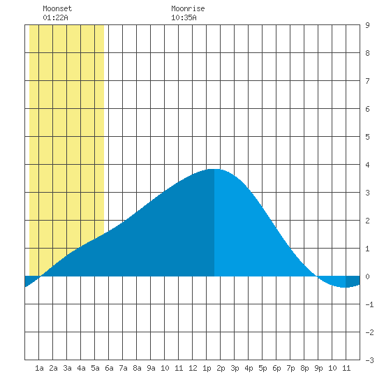 Apoon Mouth tide chart for Friday, July 21, 2023
