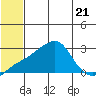 Apoon Mouth tide chart for Friday, July 21, 2023