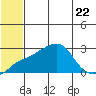 Apoon Mouth tide chart for Saturday, July 22, 2023