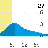 Apoon Mouth tide chart for Thursday, July 27, 2023