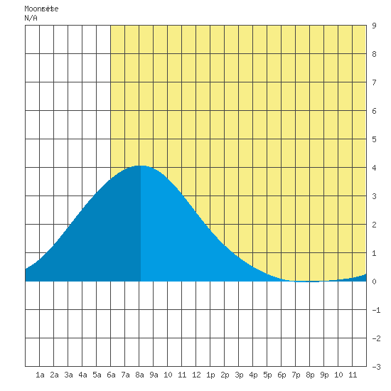 Apoon Mouth tide chart for Saturday, July 29, 2023