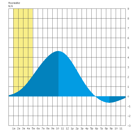 Apoon Mouth tide chart for Sunday, July 2, 2023