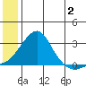 Apoon Mouth tide chart for Sunday, July 2, 2023
