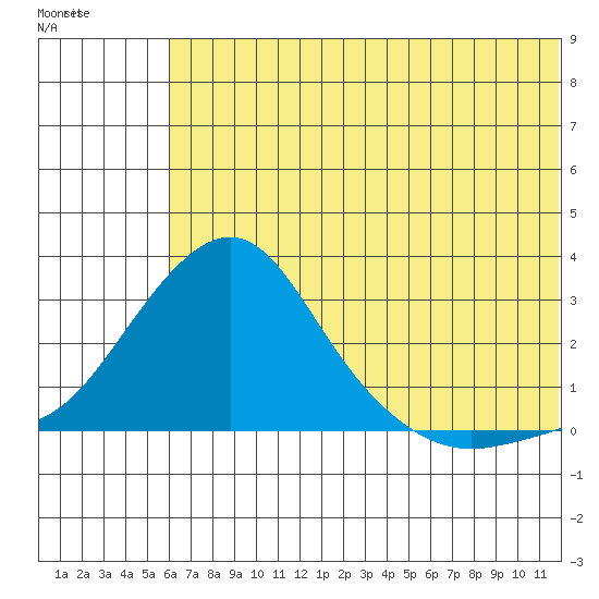 Apoon Mouth tide chart for Sunday, July 30, 2023